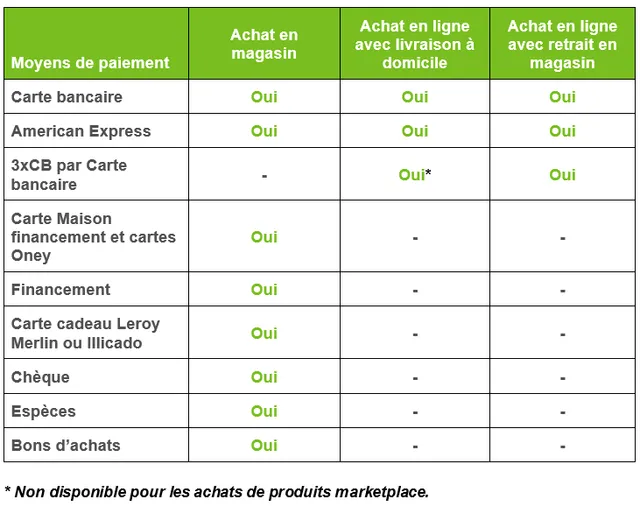 voici ce qui est noté