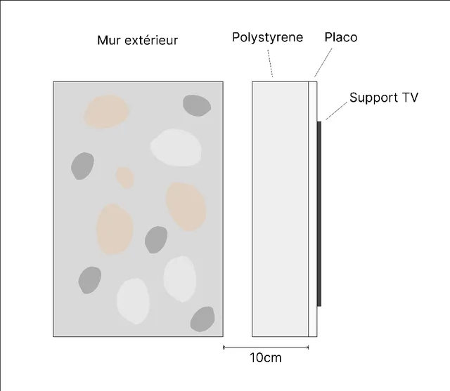 Conseils pour l'installation d'un support mural pour écran plat dans du béton