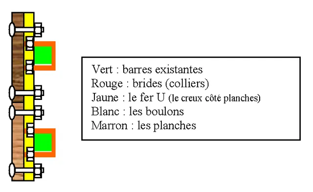 Re,  En coupe ça donne à peu près ça, à faire trois fois.