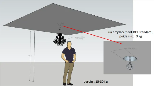 fixer un lustre lourd (15kg) dans un plafond béton plein sur un DCL